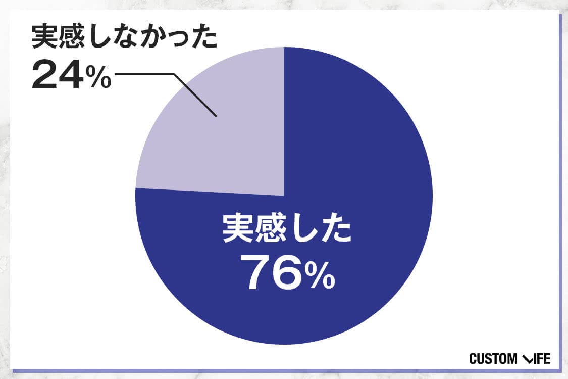 リアップ,効果