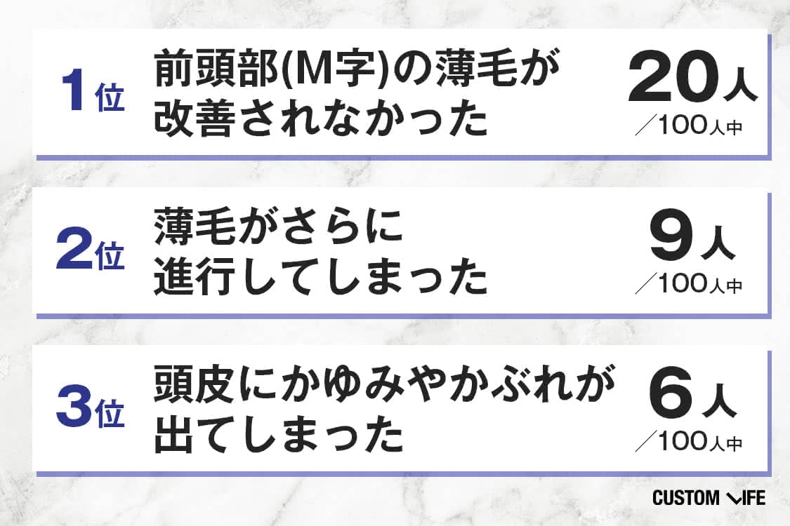 リアップ,効果