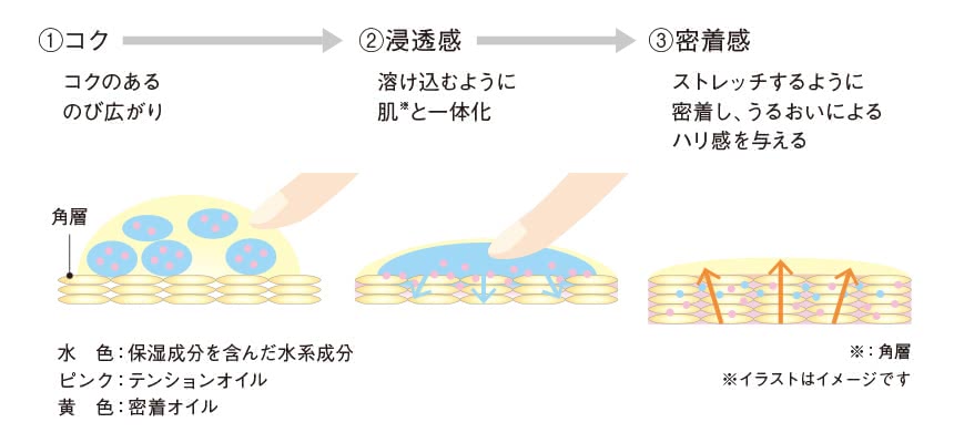 ポーラ B.Aアイゾーンクリーム 3Dビルドアップ処方