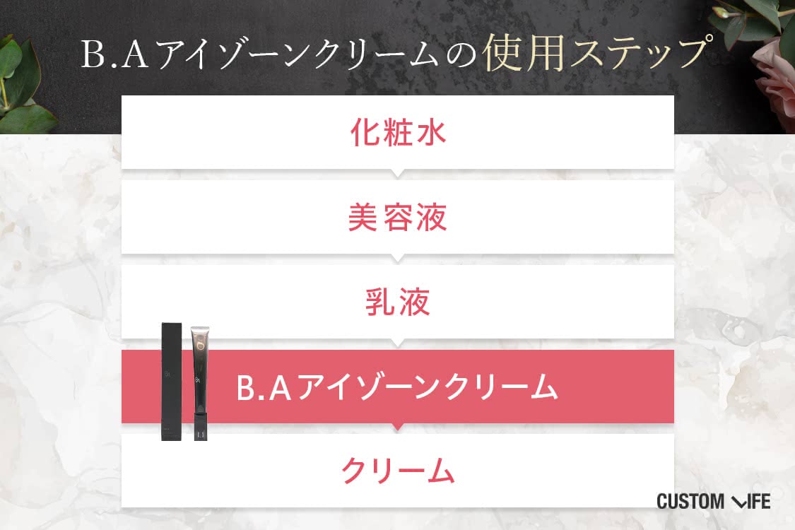 pola B.Aアイゾーンクリーム 使用ステップ