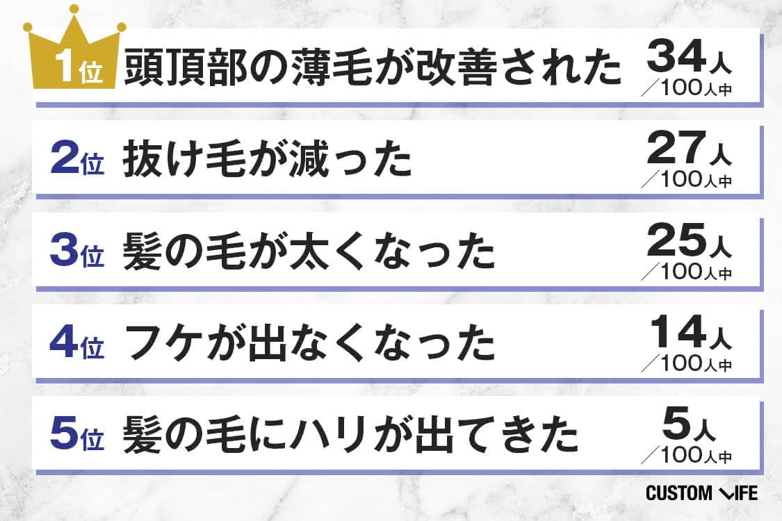 リアップ,効果