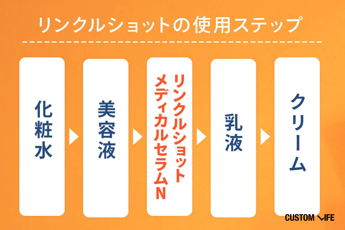 POLA リンクルショットメディカルセラムNの口コミは？シワ改善