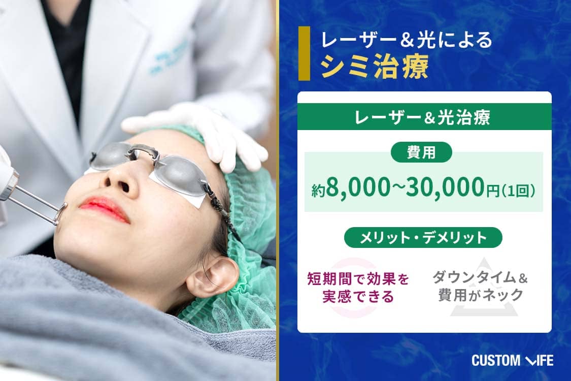 レーザー＆光によるシミ治療の費用とメリット・デメリットまとめ
