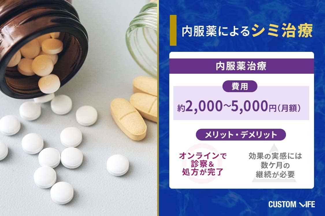 内服薬によるシミ治療の費用とメリット・デメリットまとめ