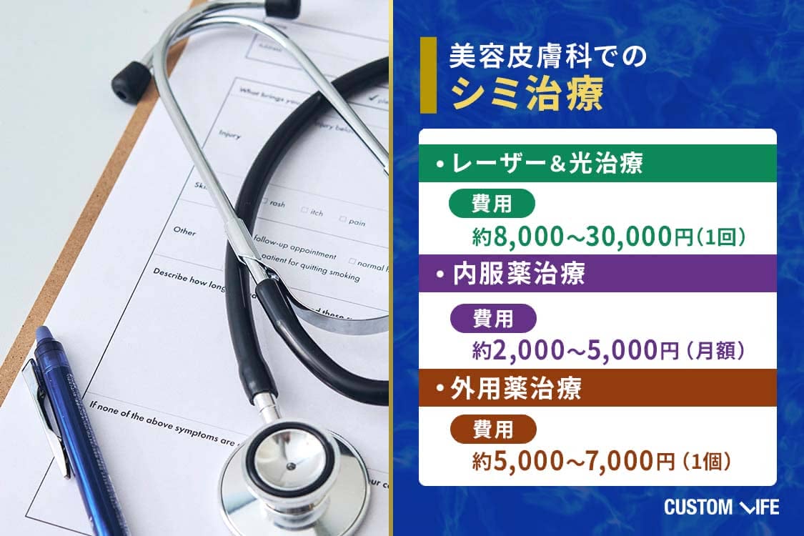 美容皮膚科で受けられるシミ治療3種類の費用イメージ