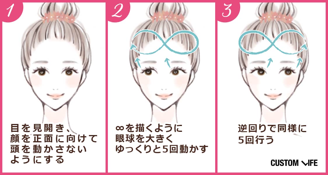 8の字エクササイズの手順イラスト