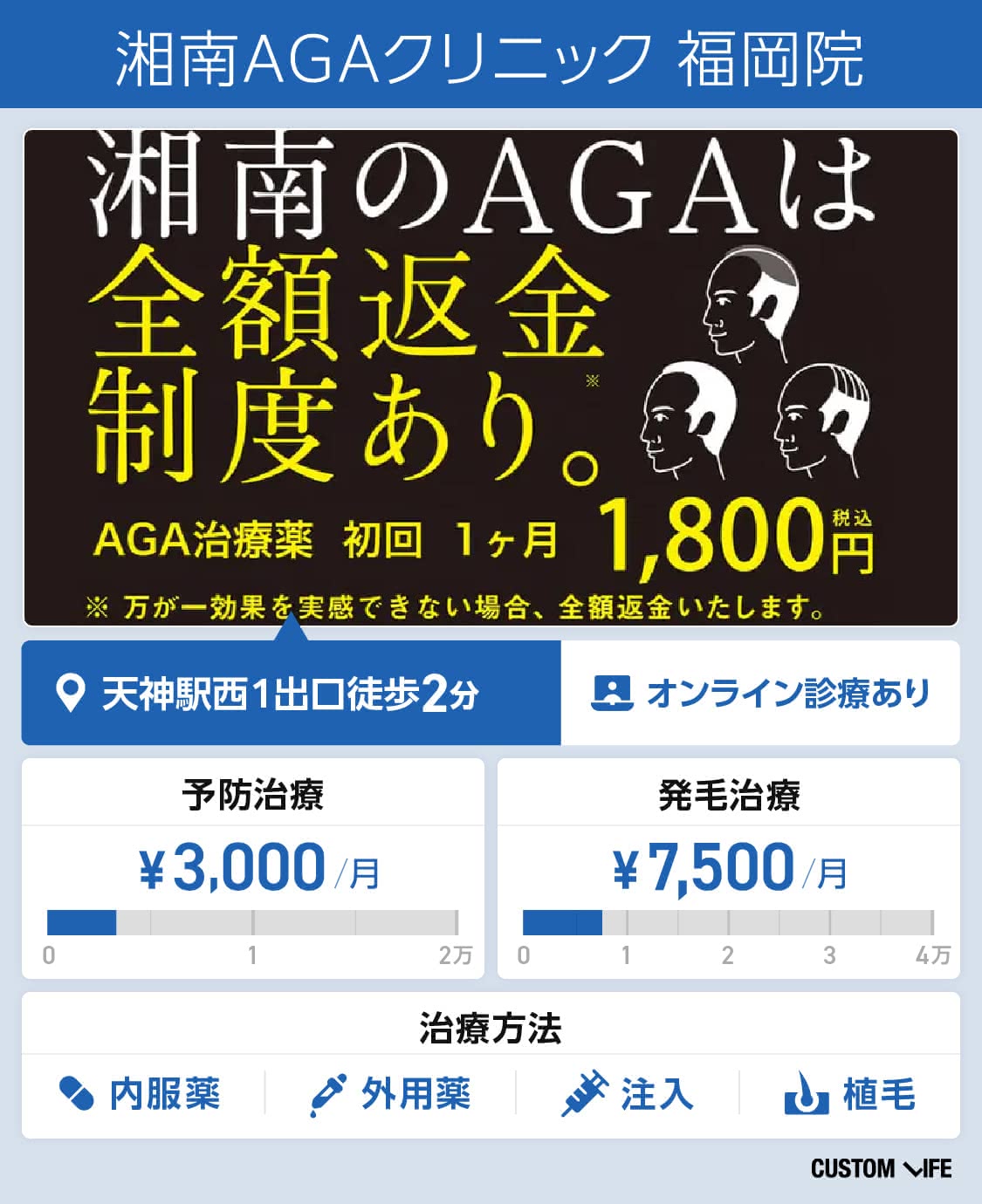 福岡 AGA おすすめ