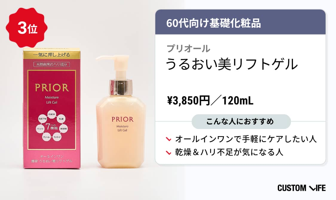 うるおい美リフトゲルにおすすめな人の解説画像