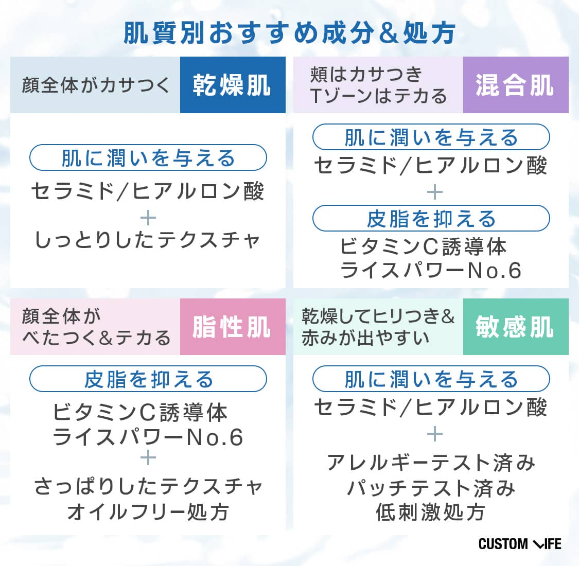 肌質別化粧水おすすめ成分