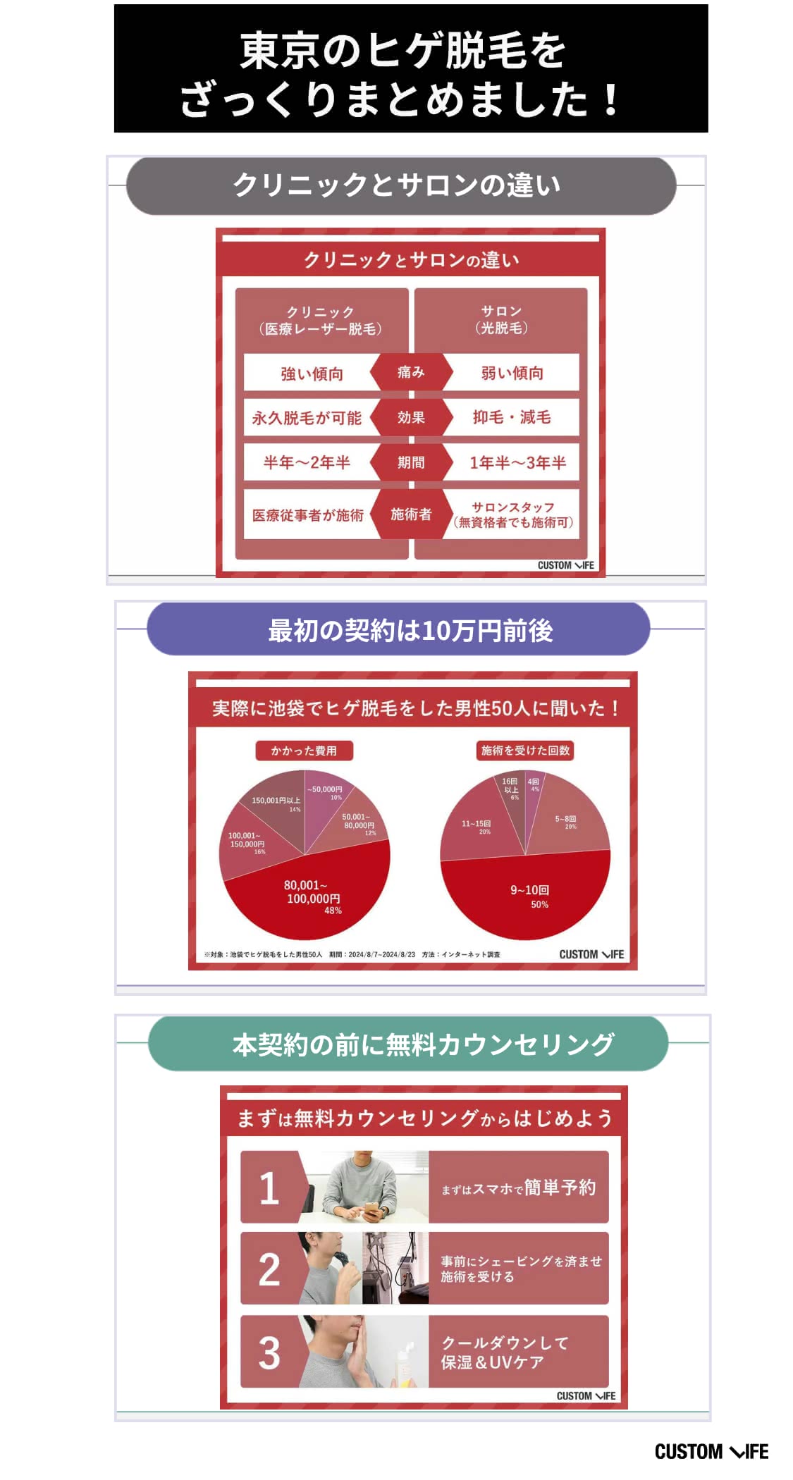 ヒゲ脱毛,東京