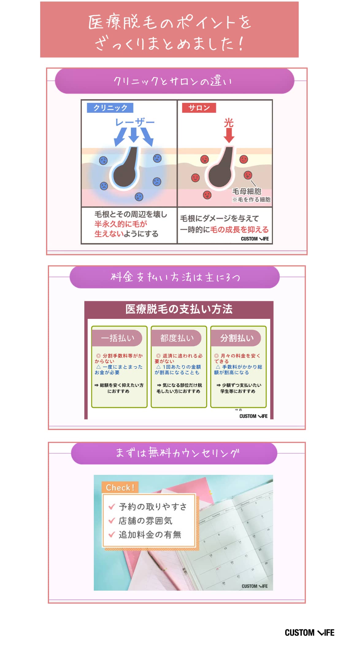 医療脱毛,神戸