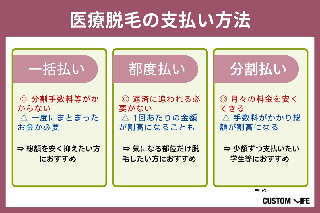 医療脱毛,東京