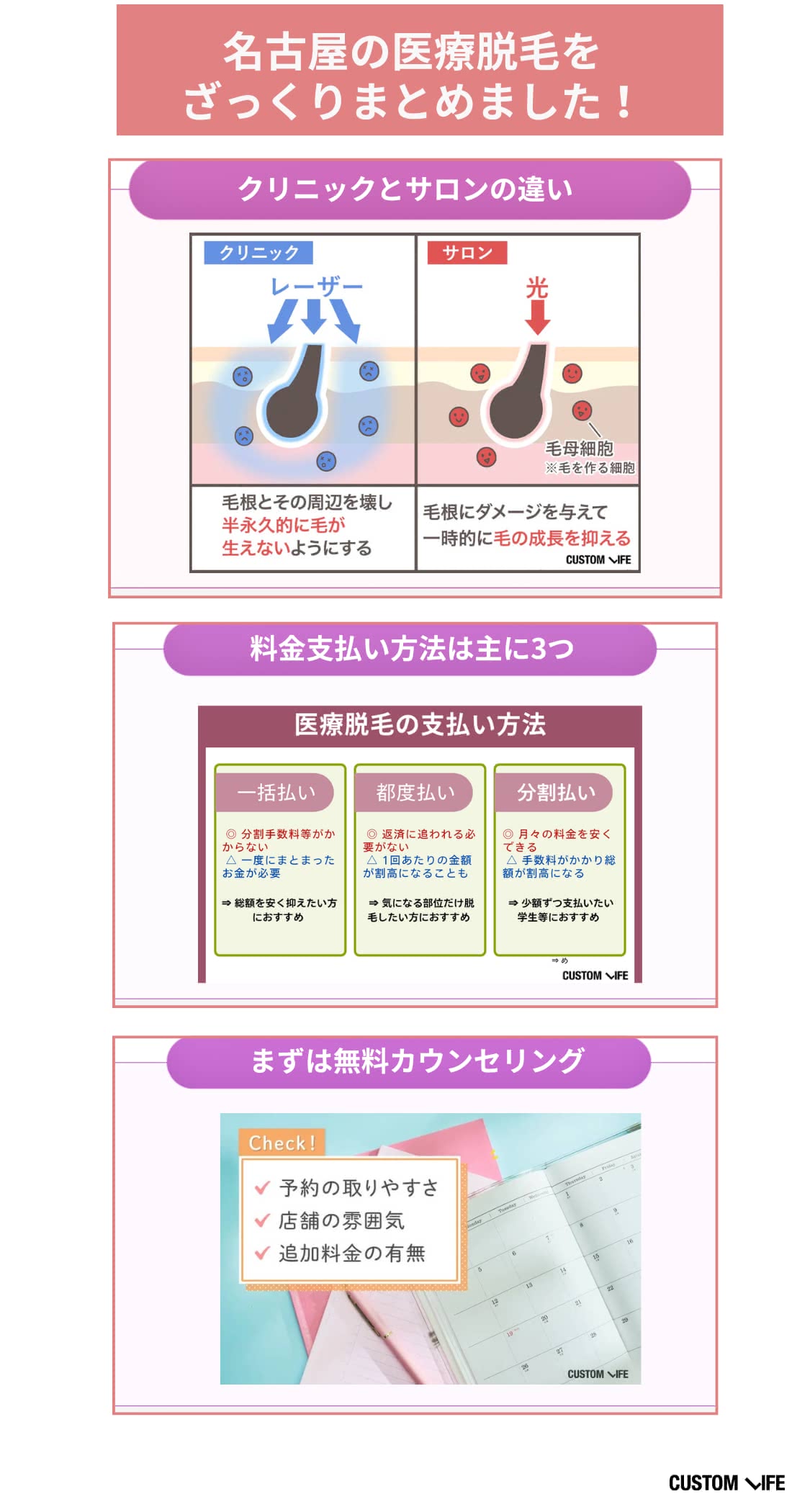 医療脱毛,名古屋