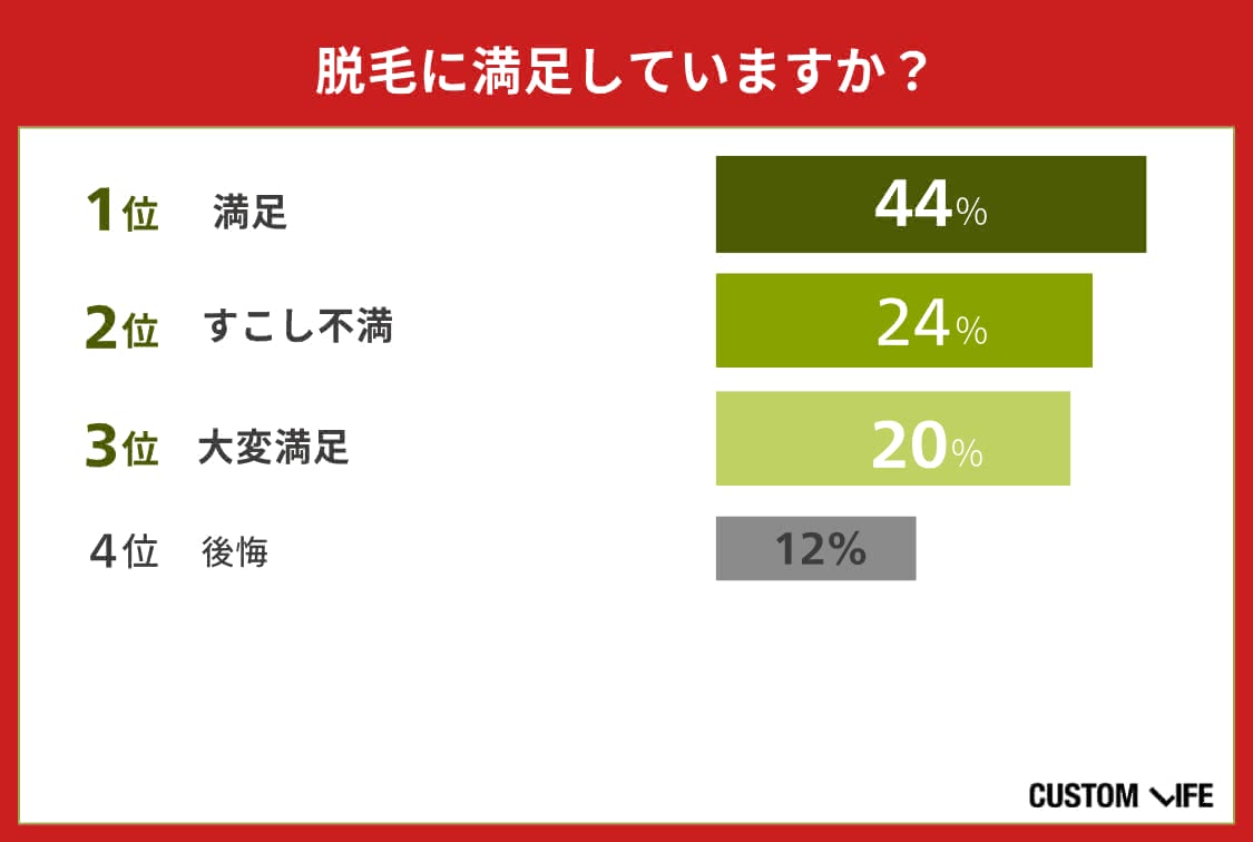 メンズ医療脱毛,名古屋
