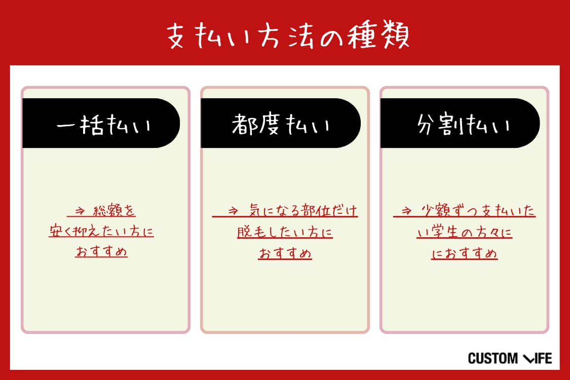ヒゲ脱毛,沖縄