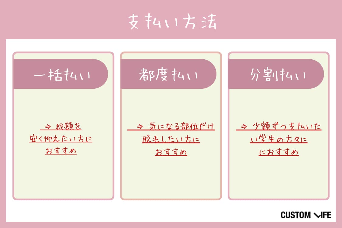 医療脱毛,ぶっちゃけ