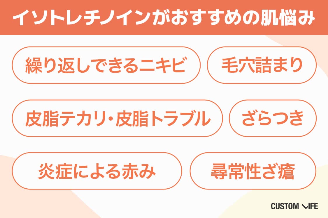 イソトレチノイン オンライン,イソトレチノインで改善が期待できる肌悩みを解説した画像