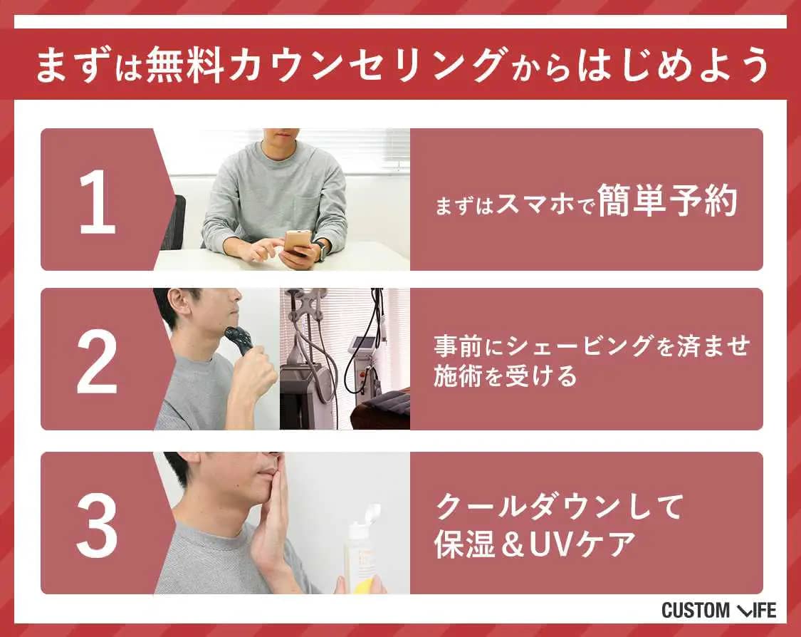 ヒゲ脱毛,体験