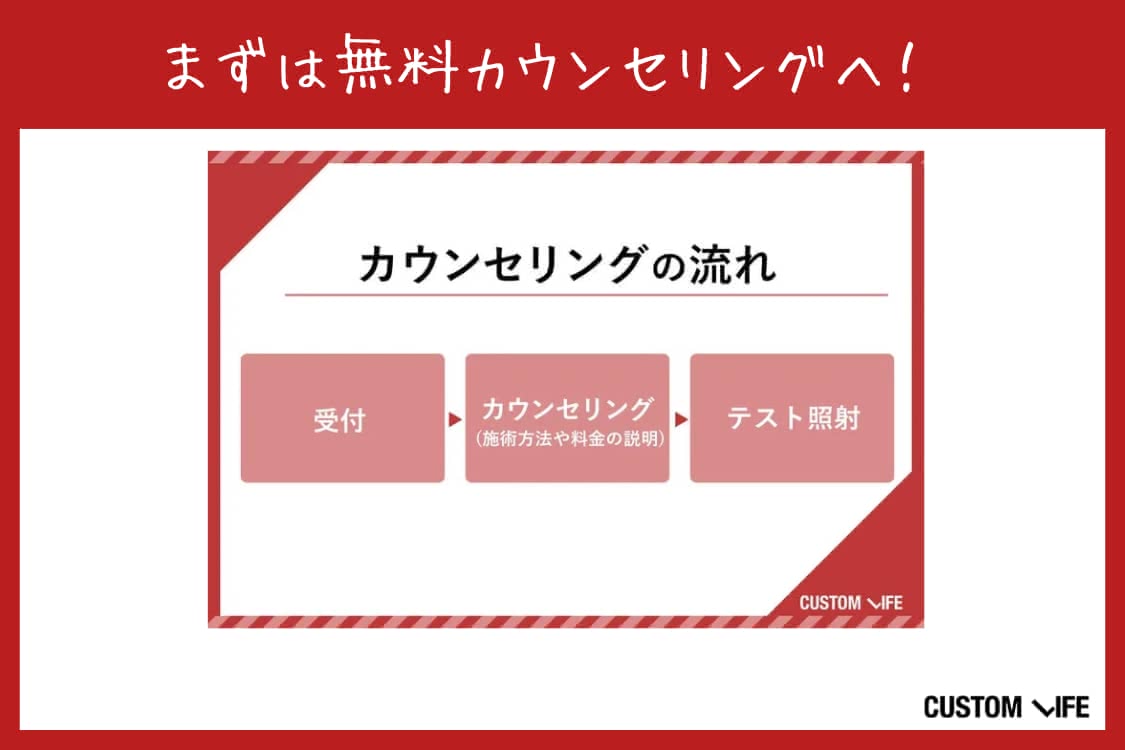 メンズ医療脱毛,名古屋