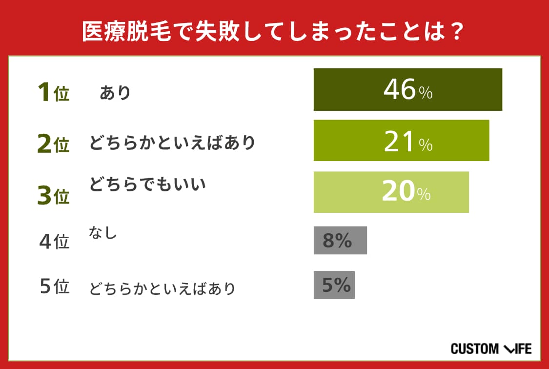メンズ医療脱毛,名古屋