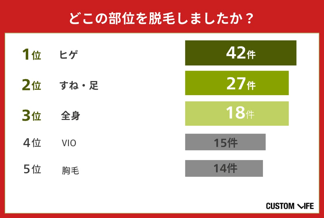 メンズ医療脱毛,名古屋
