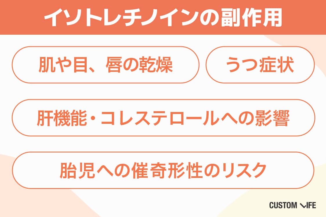イソトレチノイン 安い記事のイソトレチノインの副作用解説画像