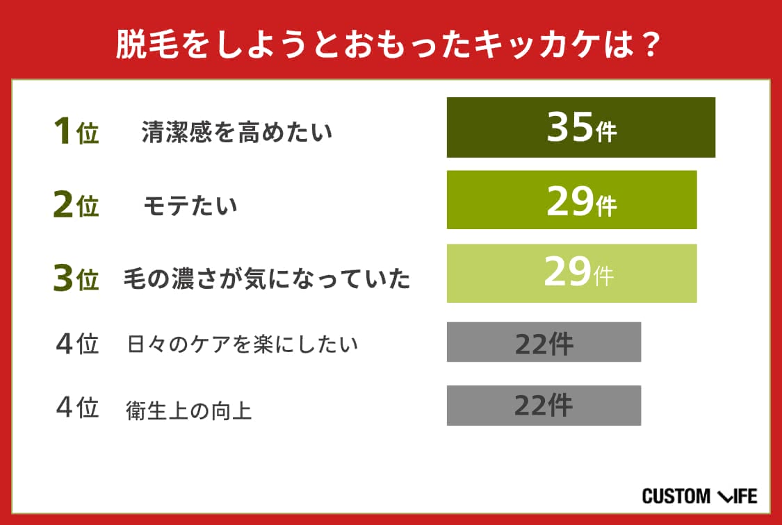 メンズ医療脱毛,名古屋