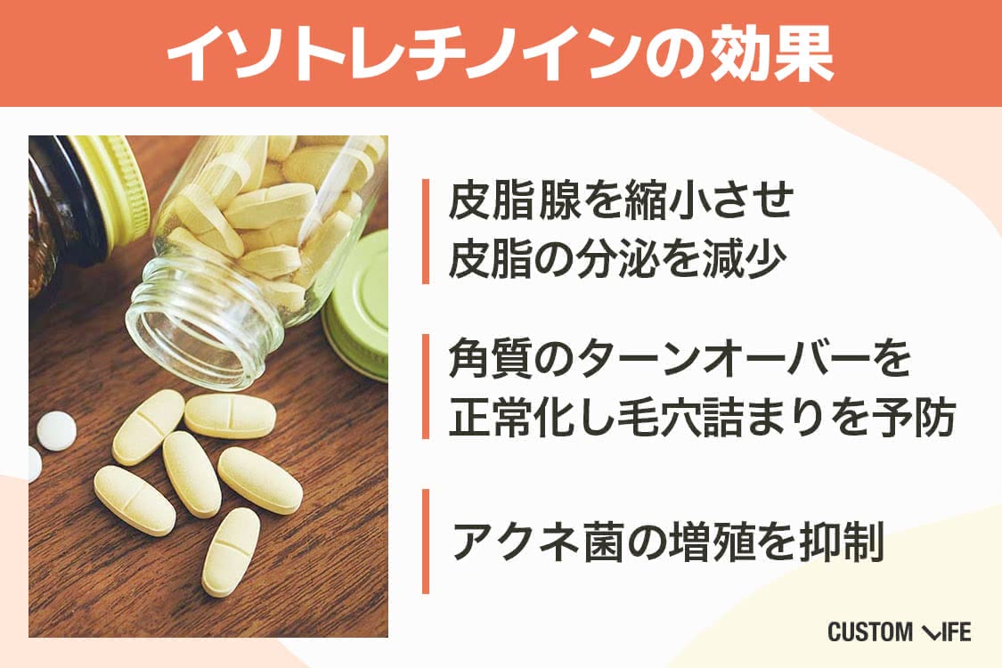 イソトレチノイン 安い記事のイソトレチノインの効果