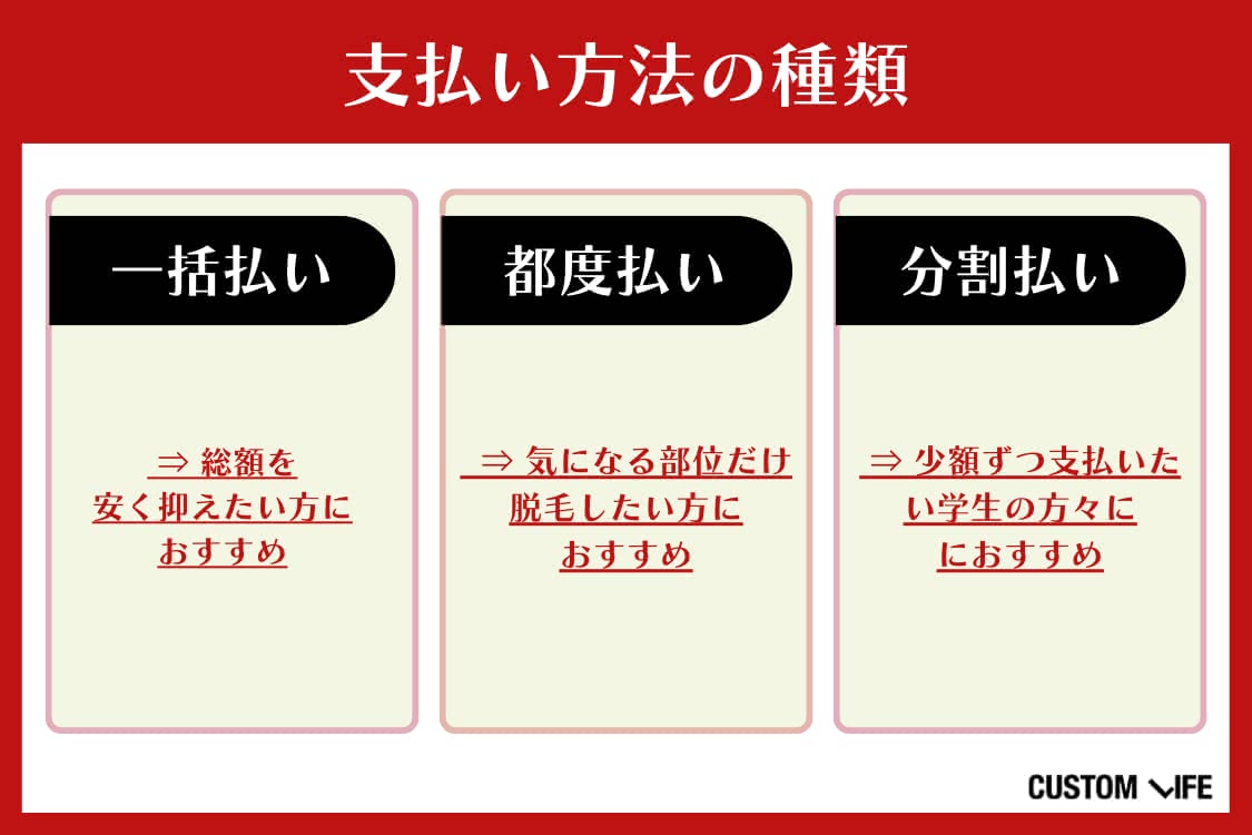メンズ医療脱毛,都度払い