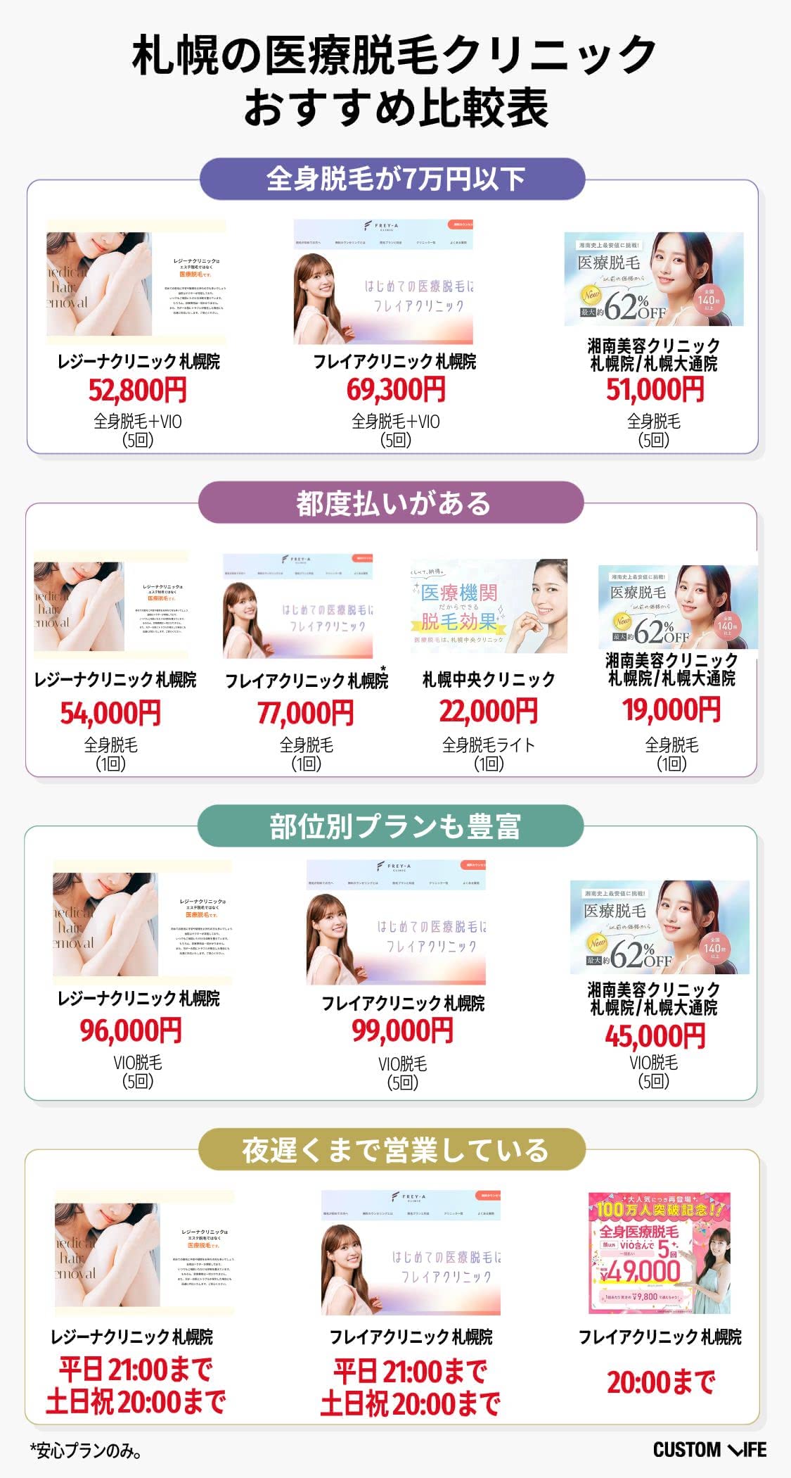 札幌の医療脱毛おすすめクリニック比較表