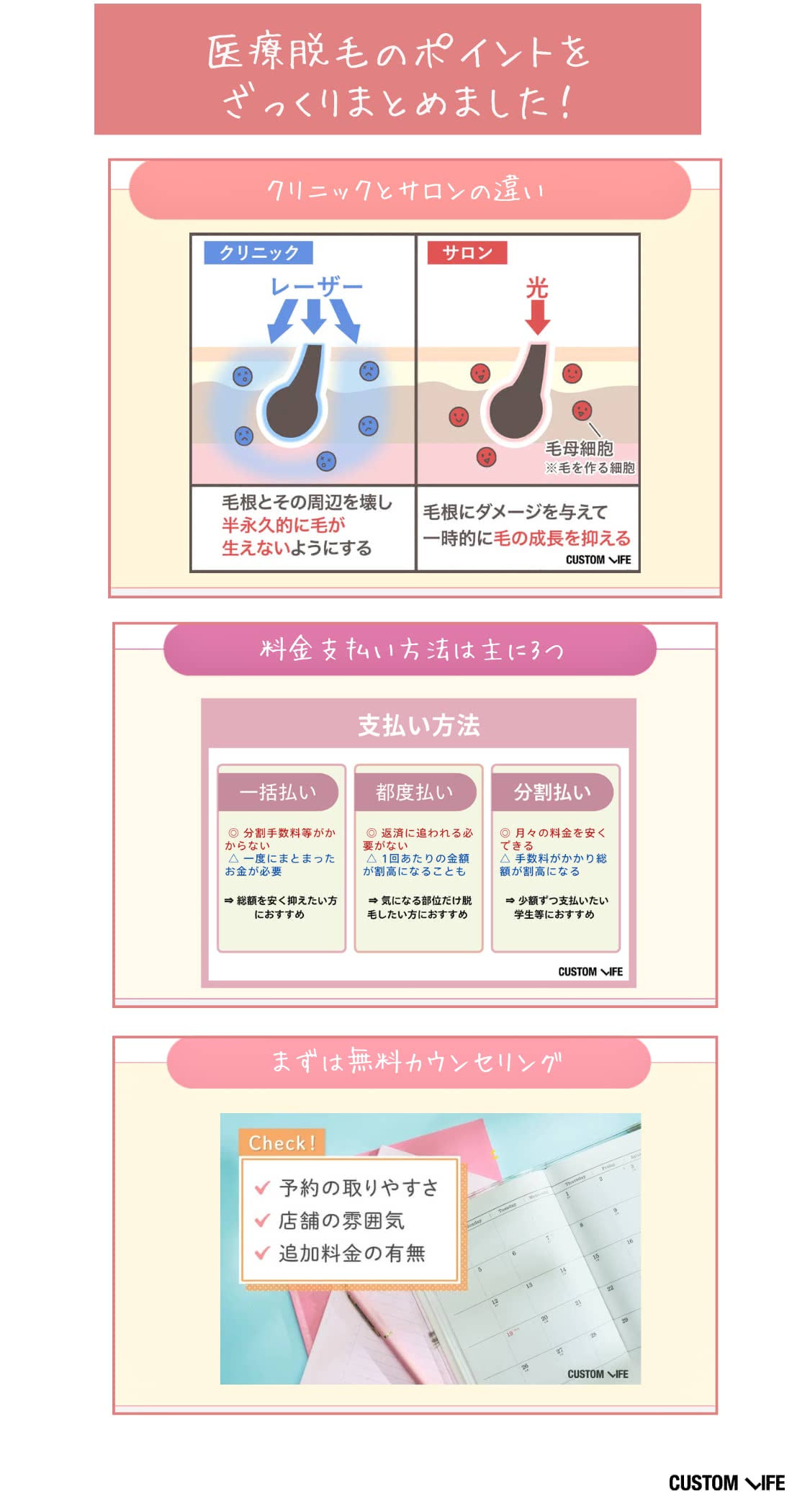 医療脱毛,おすすめ