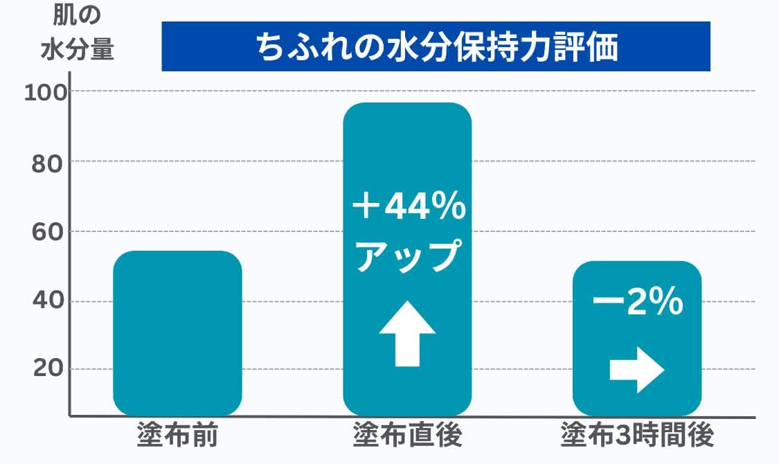 オールインワンジェル おすすめ