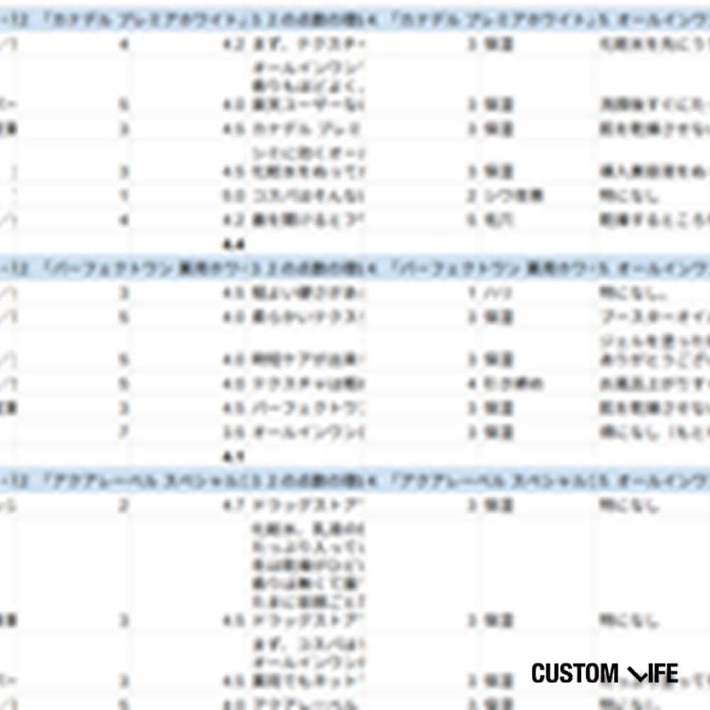 オールインワンジェル おすすめ 選定方法