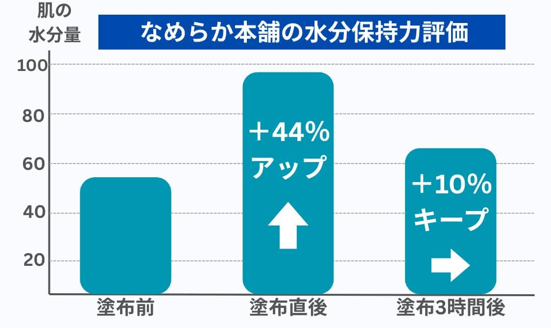 オールインワンジェル おすすめ