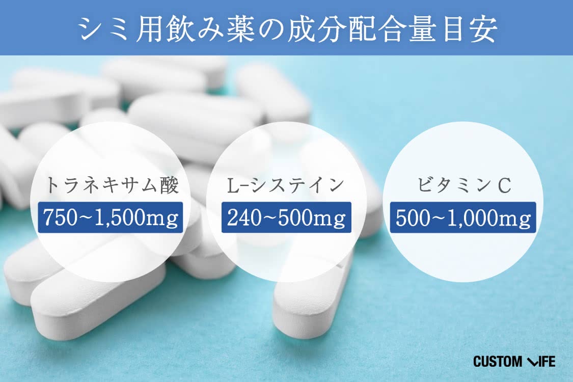シミ 飲み薬の選び方 ③できるだけ高濃度な飲み薬を選ぶ