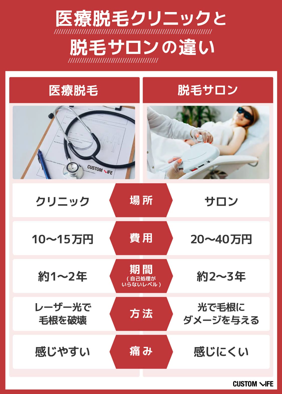 ヒゲ脱毛,大阪