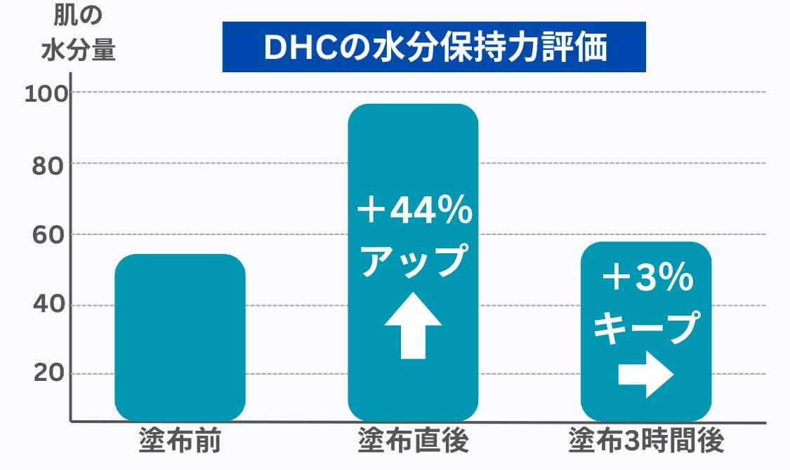 オールインワンジェル おすすめ