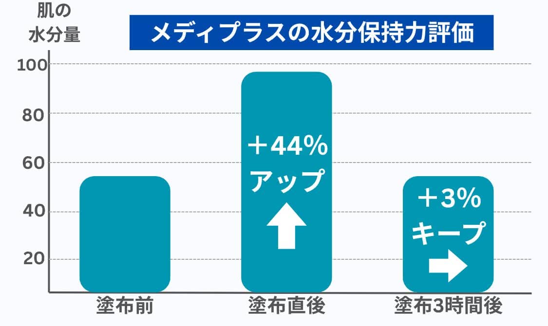 オールインワンジェル おすすめ
