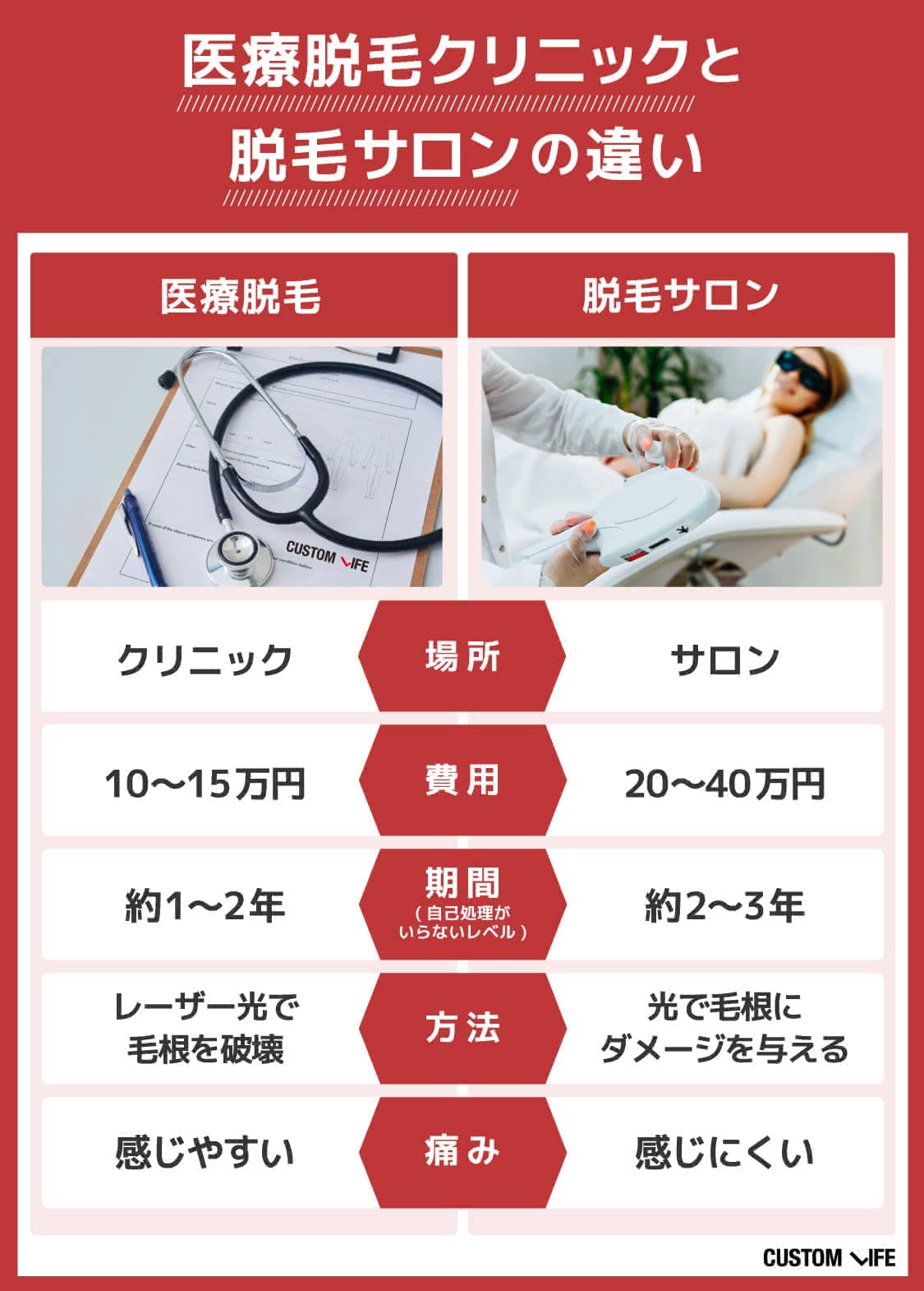 ヒゲ脱毛,名古屋