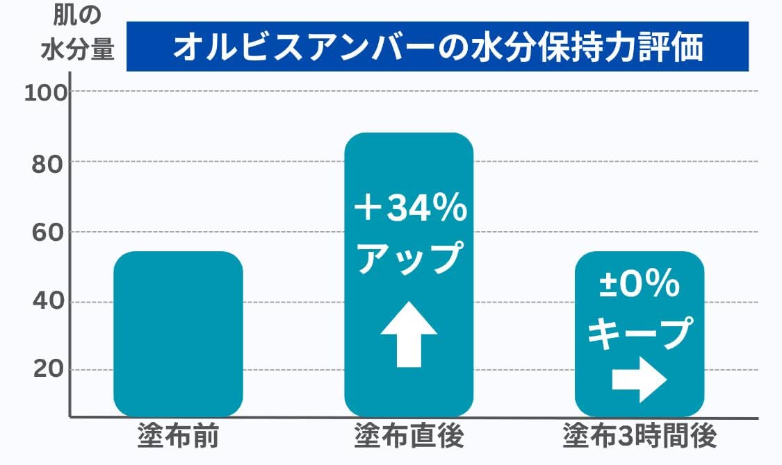 オールインワンジェル おすすめ