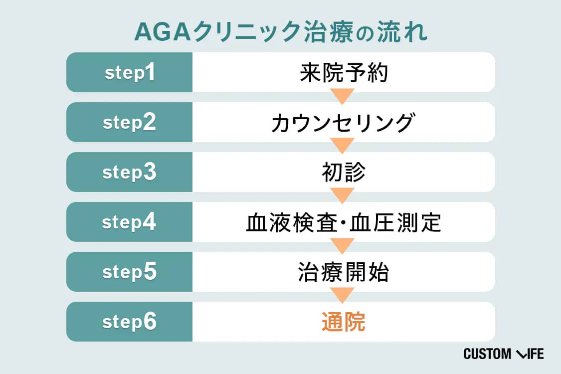 AGAクリニック,東京