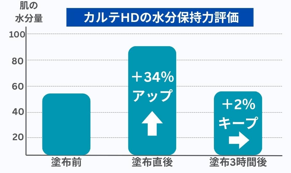 オールインワンジェル おすすめ