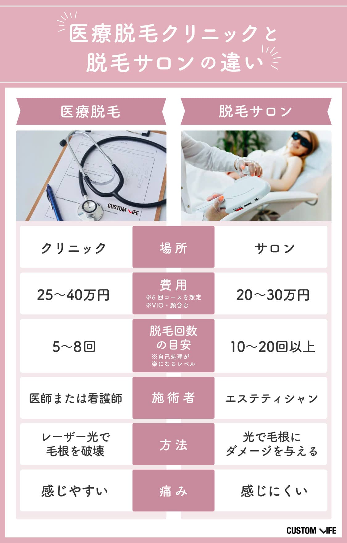 医療脱毛,安い