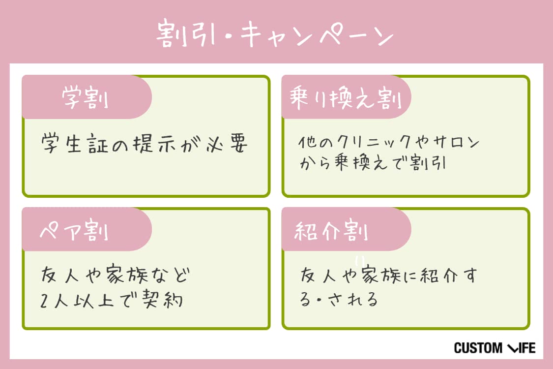 医療脱毛,東京