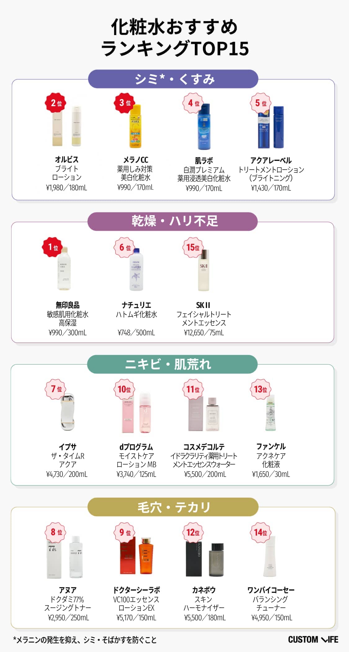 極美品半分程度 残り美品】トップサン 15 枚 裏 青 【公式通販】