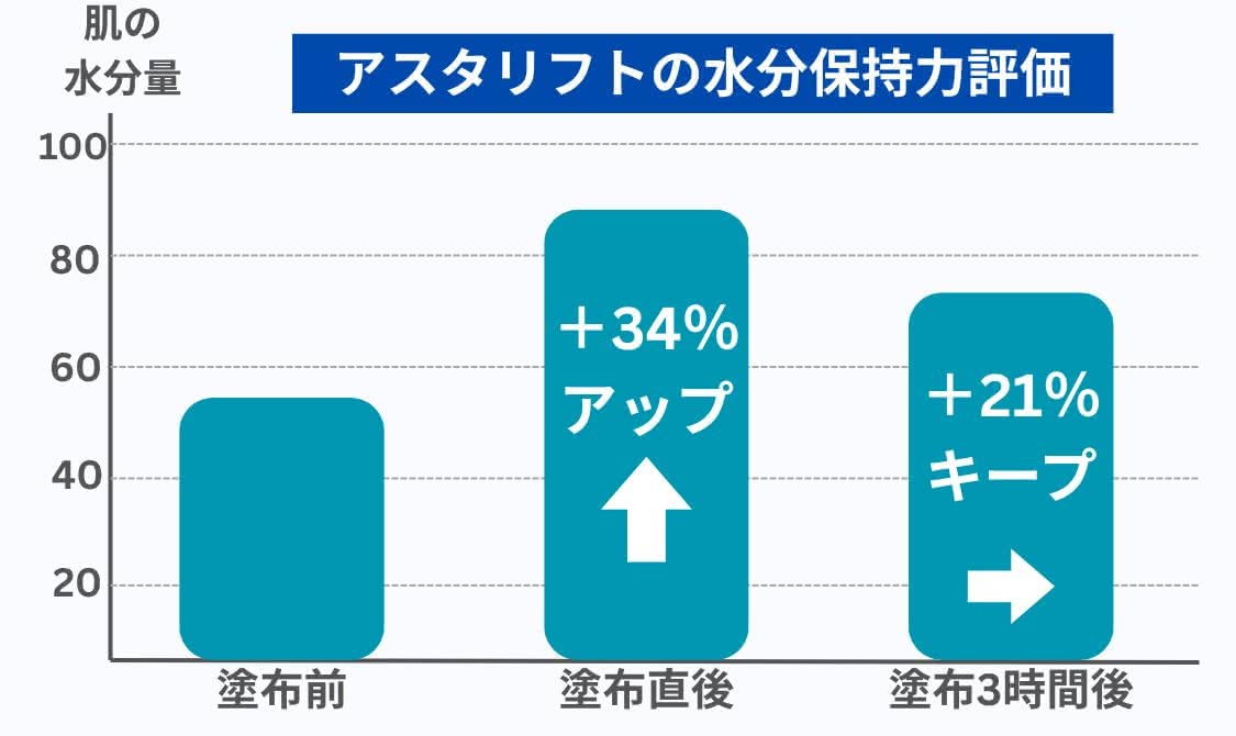 オールインワンジェル おすすめ