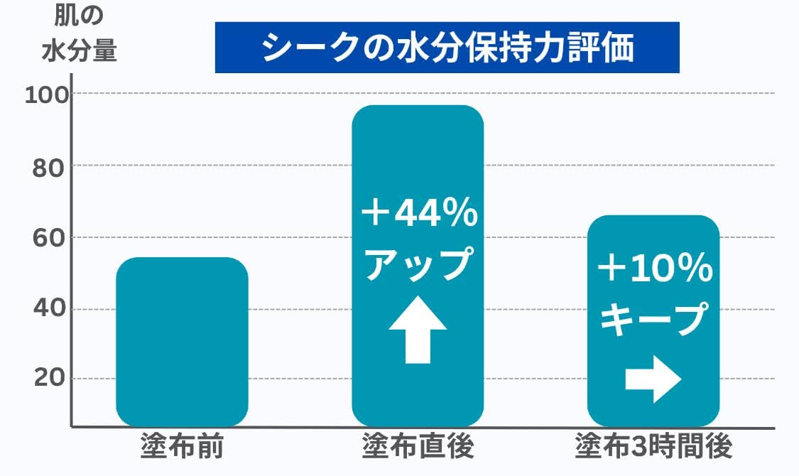 オールインワンジェル おすすめ