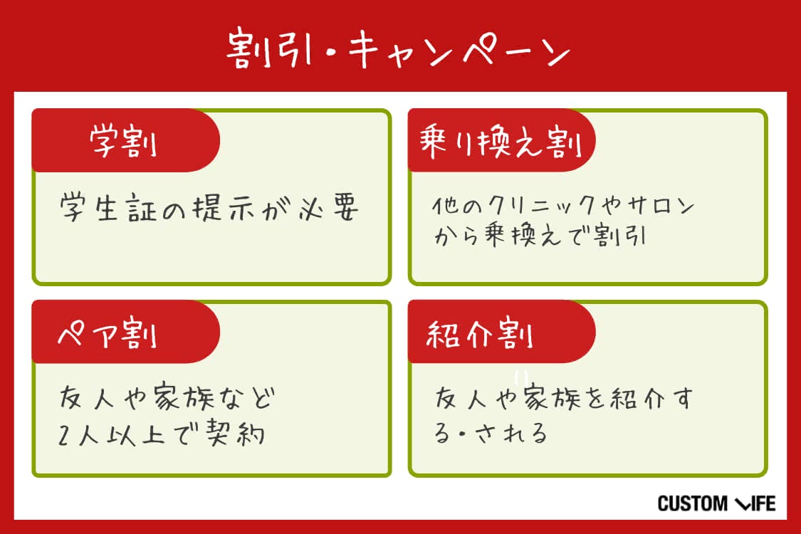 メンズ医療脱毛,おすすめ
