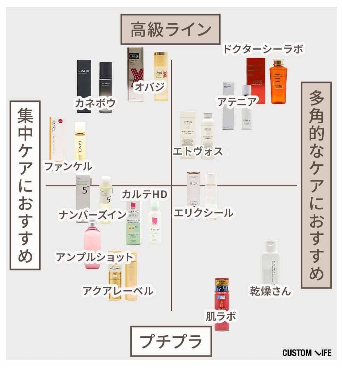 50代におすすめの化粧水ラインキングチャート図