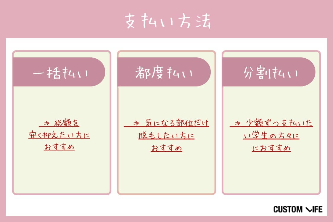医療脱毛,仙台